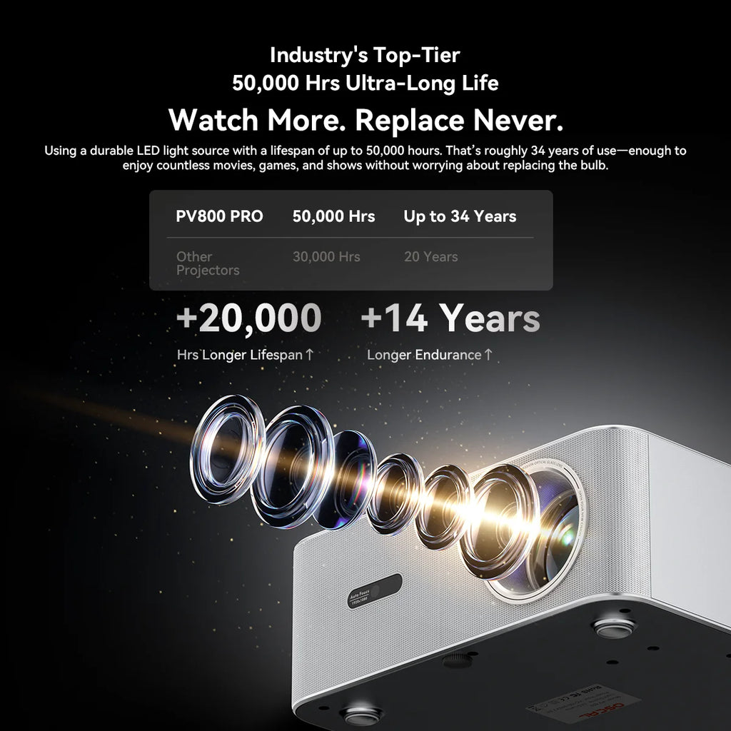 Oscal PV800 Pro Mini Projector 200" 1400 Lumens 4K 1080P LED Home Theater Projector Support AI Voice Control Google TV & Netflix