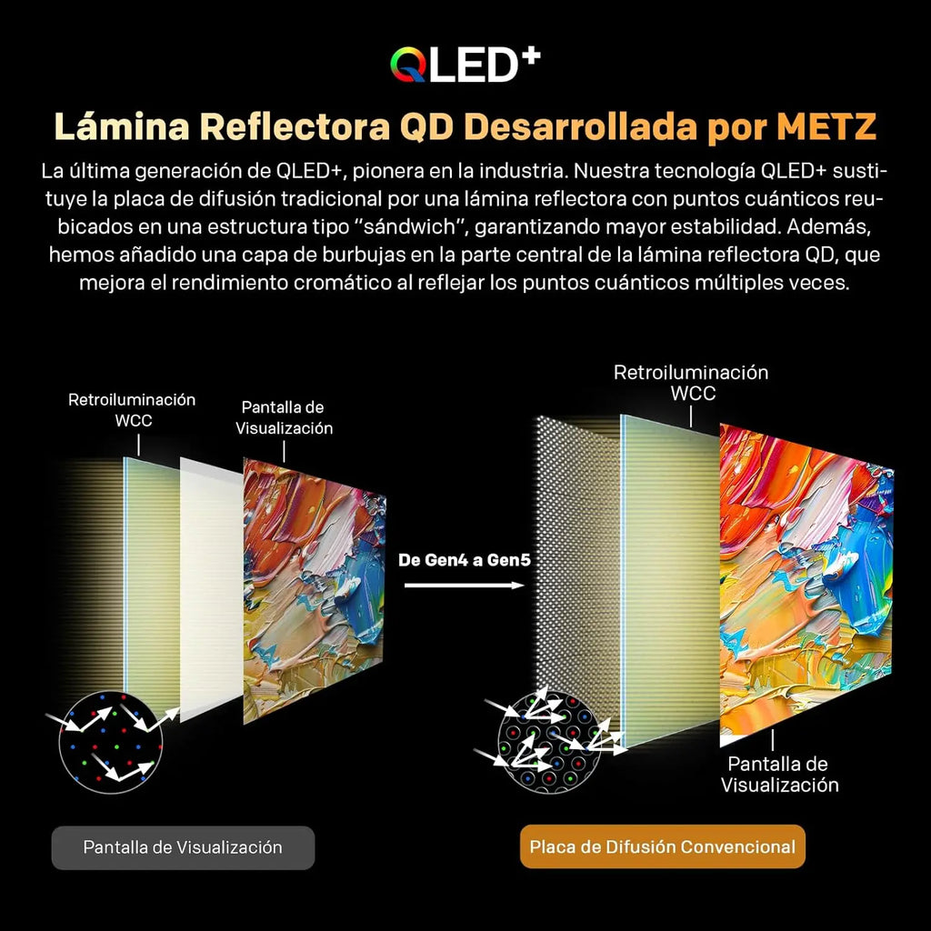 Metz Mqf7000Z Smart Hd Qled Google Tv |   Eyecare 3.0, Hdr10, Dolby Audio, Bluetooth Remote, Borderless Frame, Black